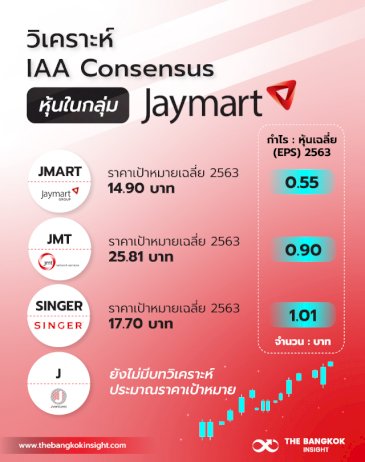 เจาะธุรกิจ ‘JMART’ เมื่อราคาหุ้นร้อนแรงทั้งกลุ่ม – thebangkokinsight.com 743571560223885561911799211982 jmart 332315048011904273703594647557300300366456869877057423883917308151039618672683764754572 thebangkokinsight com