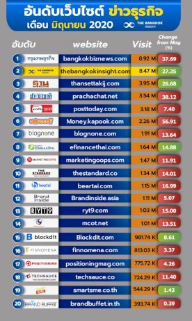 116743381522 20 039701807338512694 792260048634716301091962778939214954227936627331143297 304054075082472758193464940775417175118 2563 thebangkokinsight com