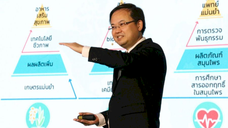 ‘อว.-กลาโหม’ ดันเทคโนฯด้านมั่นคง ‘ตร.-ทหาร-ธุรกิจ’ – กรุงเทพธุรกิจ 062504 251237641935613659 481375738488825552140162526756017117380702986058348796283 841680 685076676702 195886317618529127 369234073480402559396133377214223790635