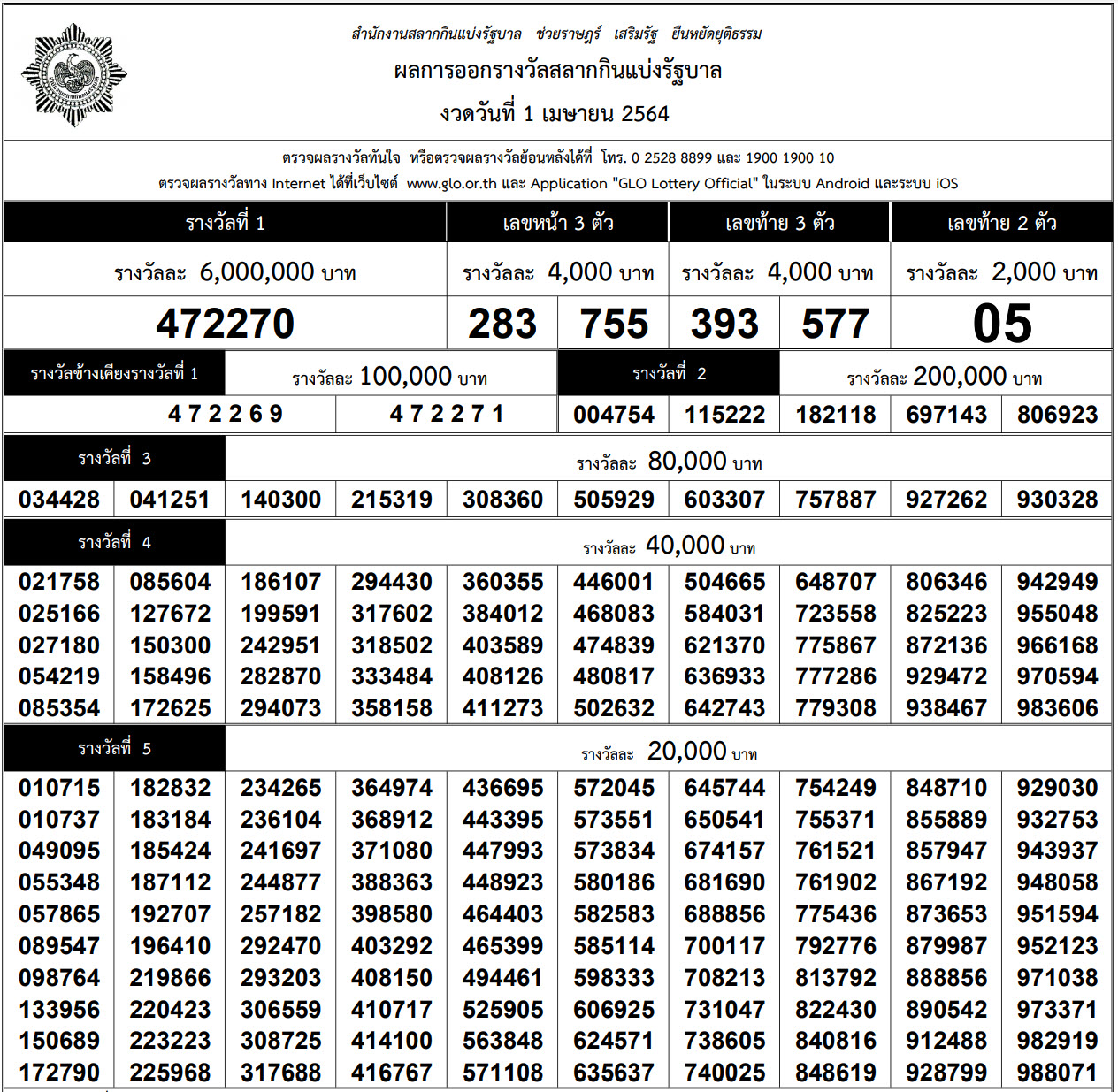 หวยงวดวันที่ 1 เมษายน 2564