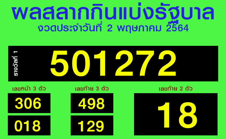 หวยงวดวันที่ 1 พฤษภาคม 2564