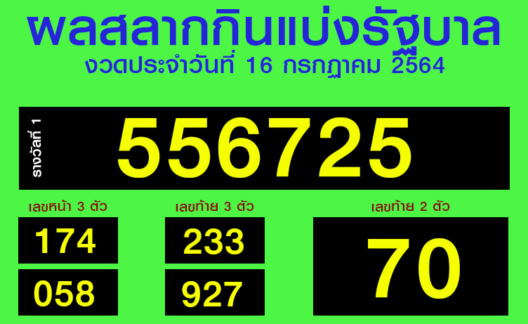 หวยงวดวันที่ 16 กรกฎาคม 2564