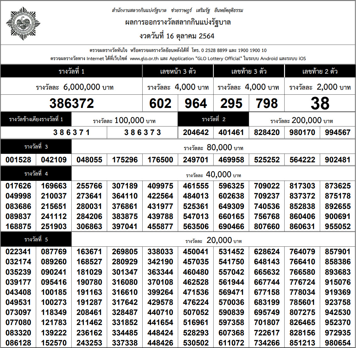 หวยงวดวันที่ 16 ตุลาคม 2564